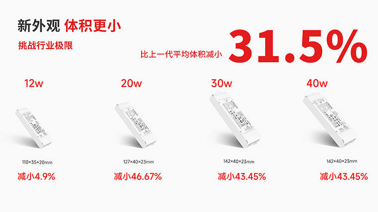 雷特NFC全指令可编程DALI电源