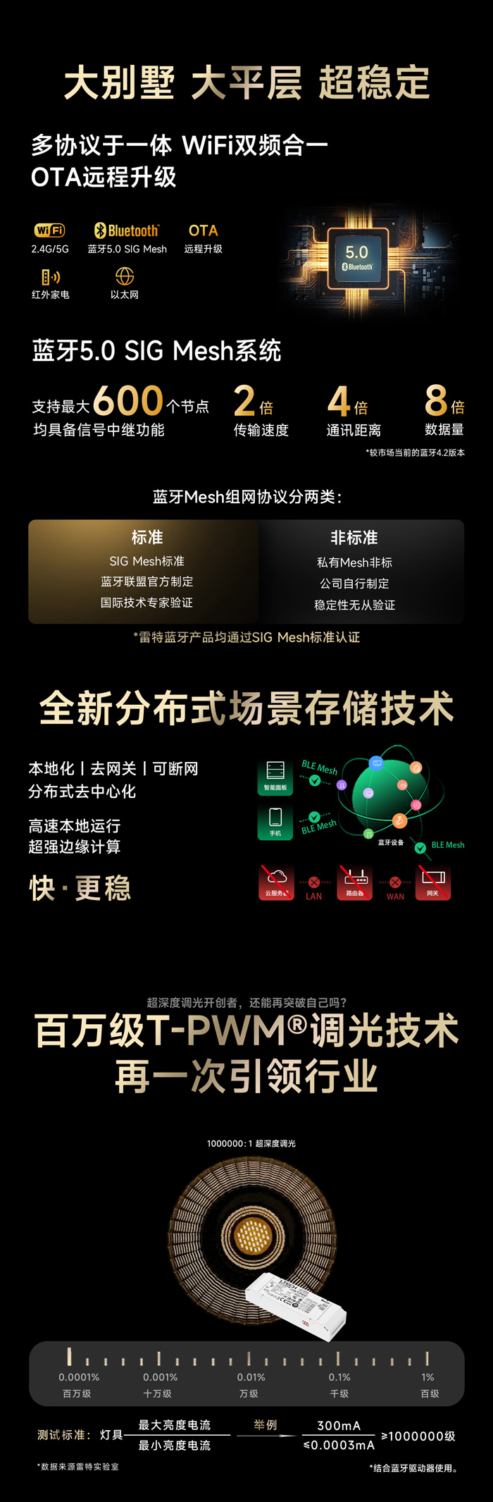 雷特三大技术