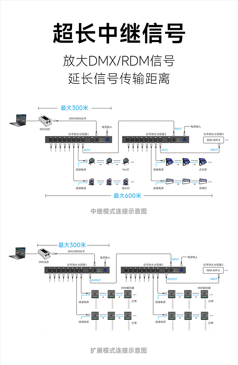 雷特DMX/RDM信号放大器超强中继信号