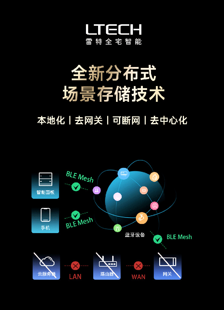 分布式场景存储技术