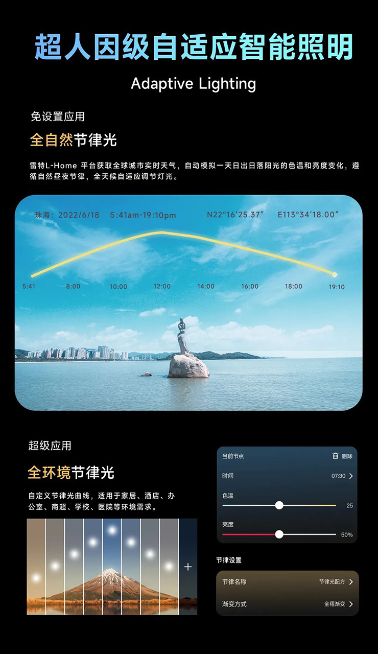 超人因级自适应智能照明