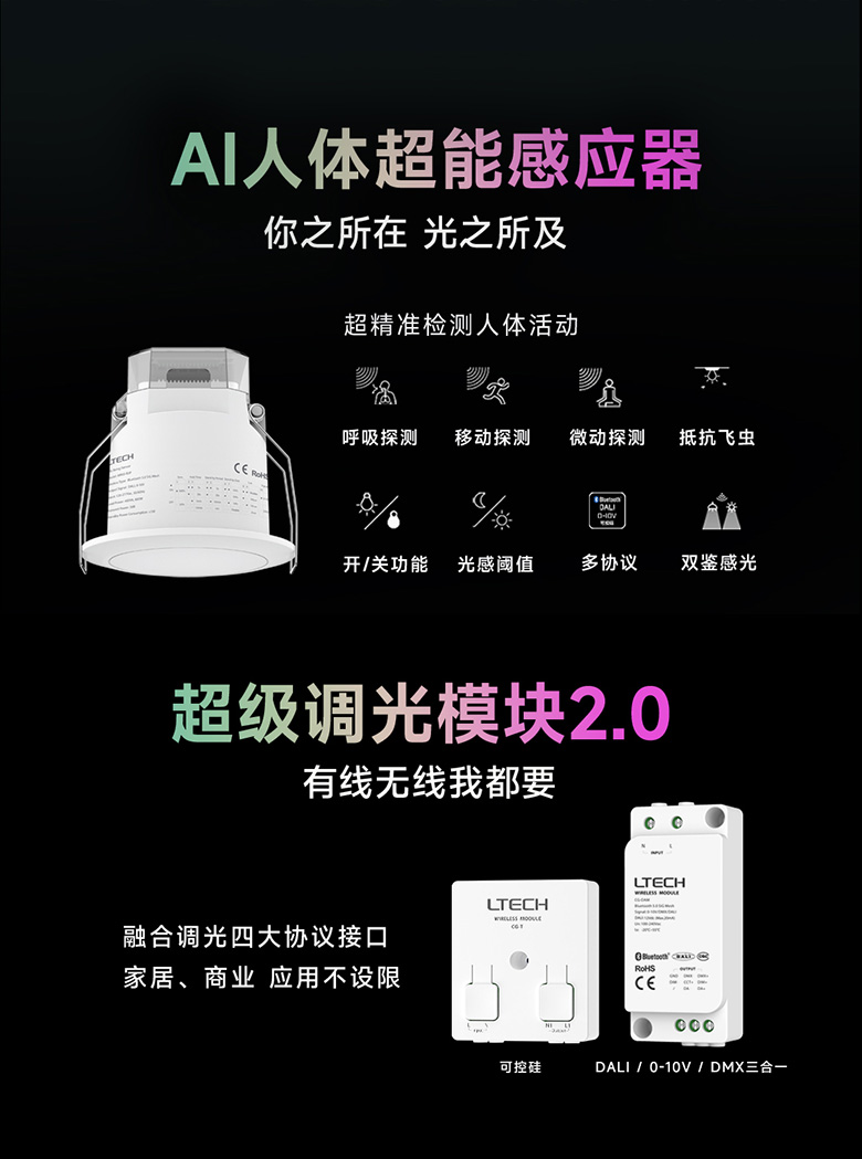 雷特智能家居SUPER+系列产品之AI人体超能感应器