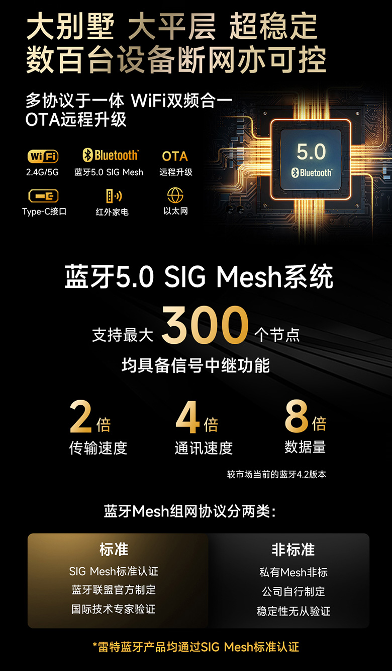 雷特新品超级面板6S蓝牙组网协议