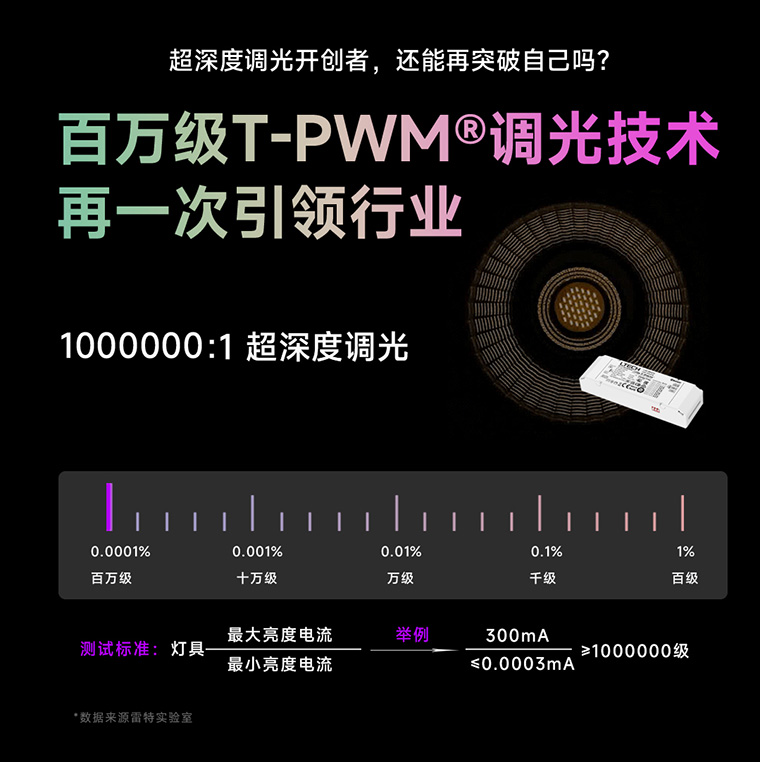 雷特1000000:1超深度调光