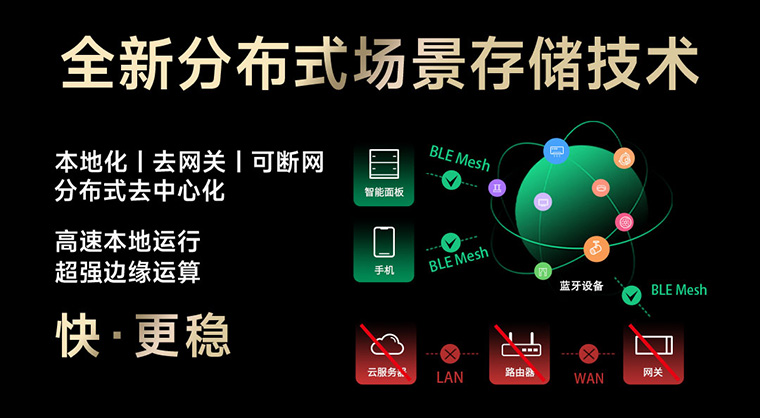分布式场景存储技术