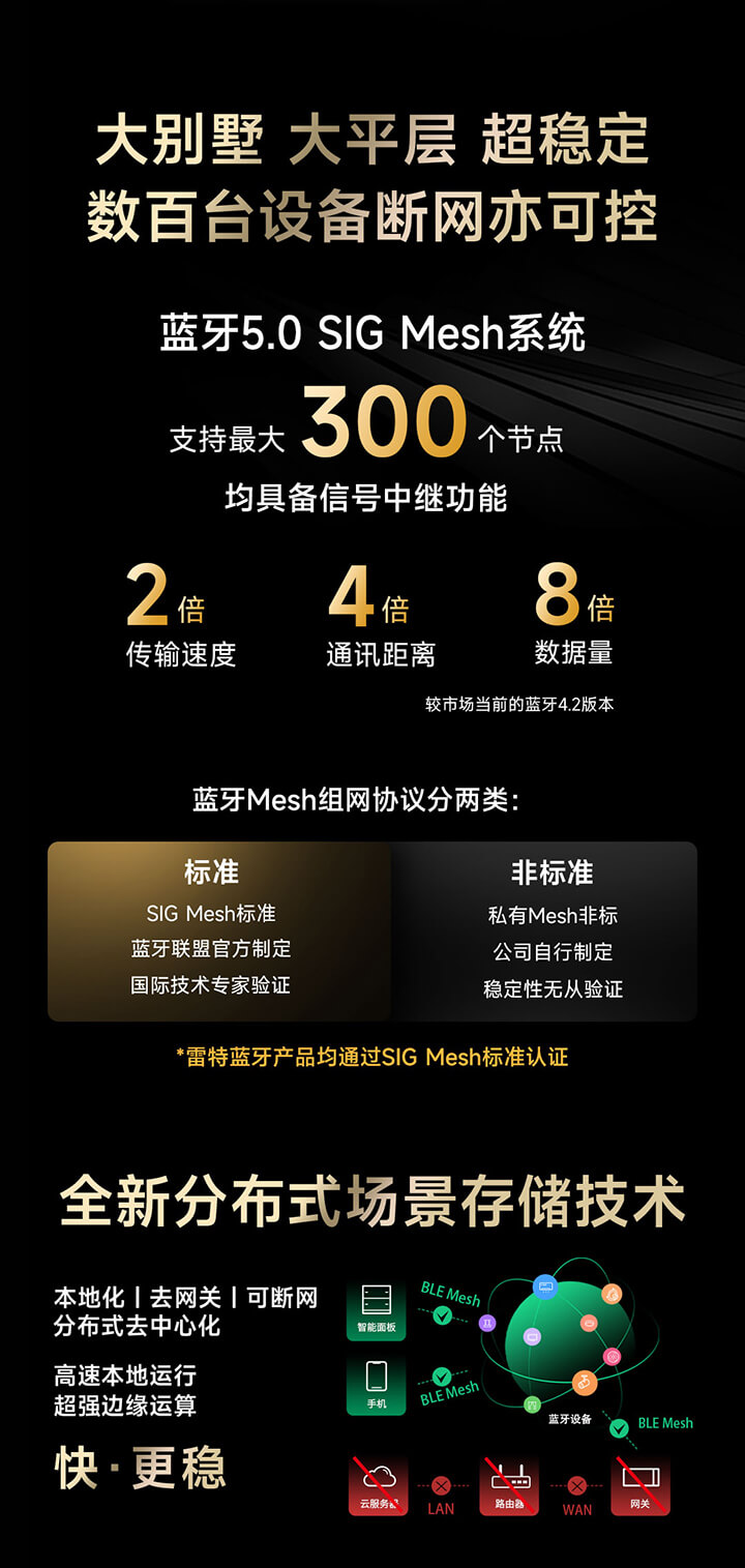 雷特创想系列智能面板蓝牙组网协议