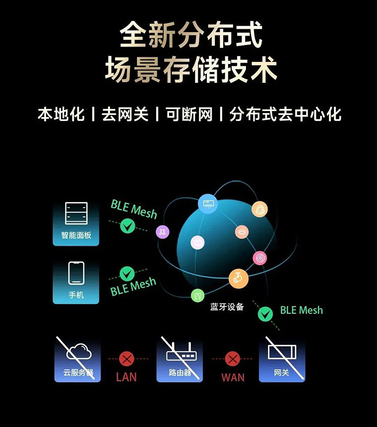 雷特全新分布式场景存储技术